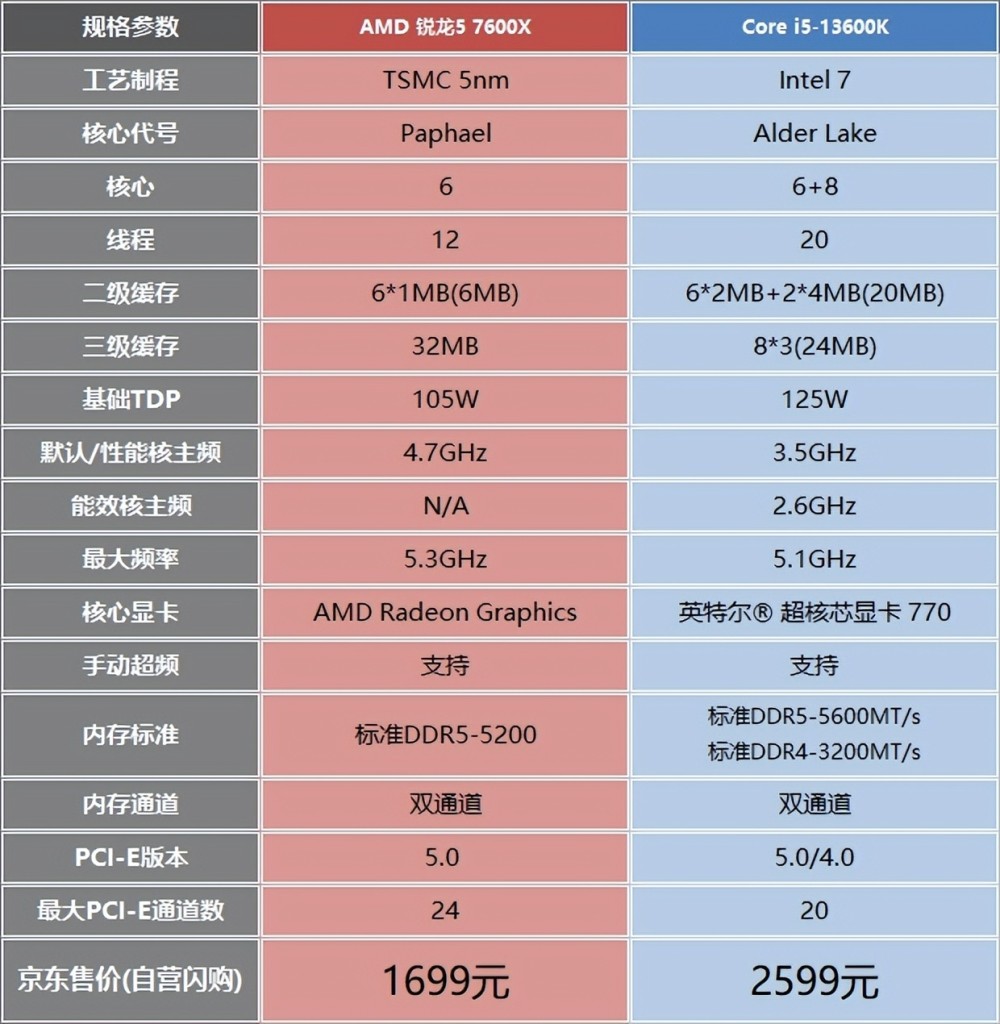 7600k参数图片