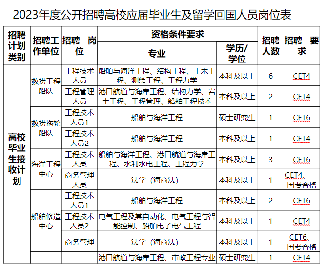 入编机会丨贵州最新招录152人！无面试，不限学历！