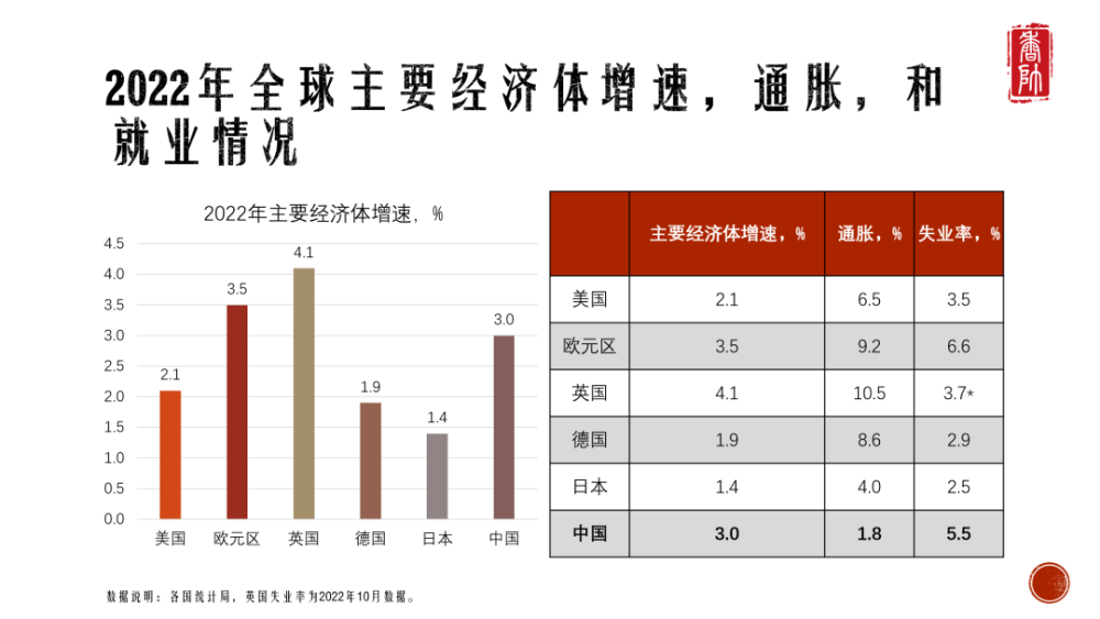 2023年全球同凉还是东升西降