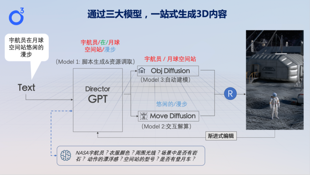 AIGC引擎服务商深氧科技获汉能创投千万级天使轮融资 · 原文图片 1