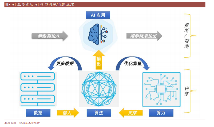 人工智能技术模式识别智能代理机器学习_人工智能广告语_亚马逊智能仓库 人工