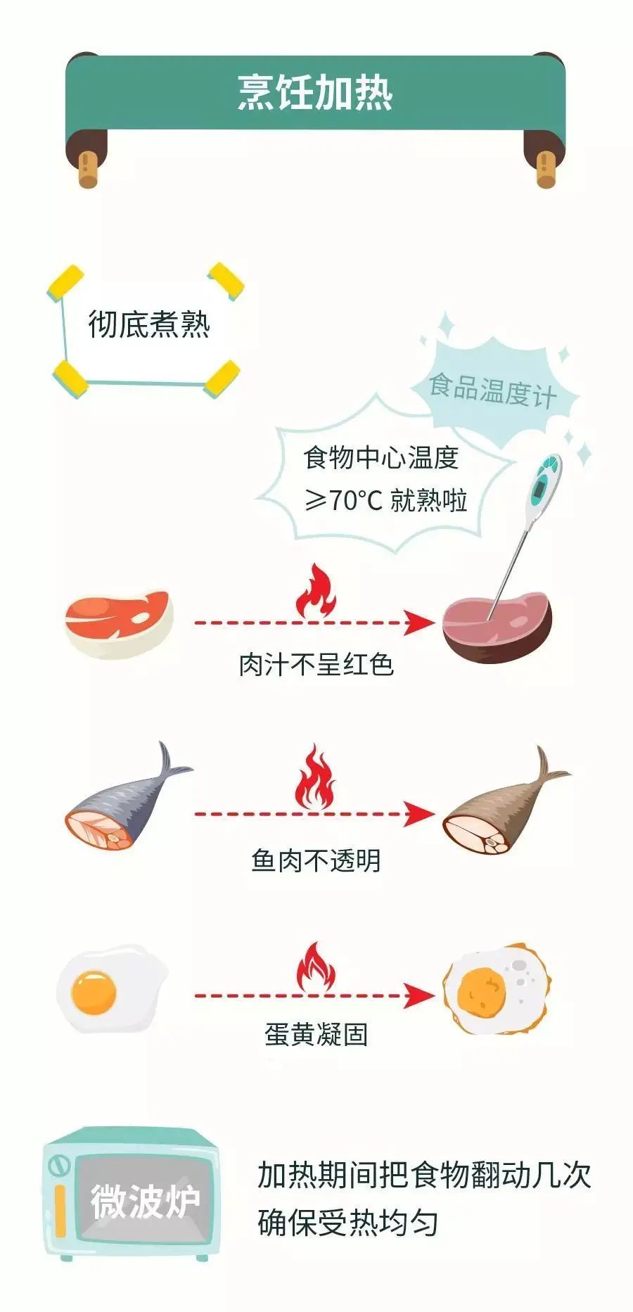 【转】【健康生活】这些食品安全知识，你应该知道！插图4