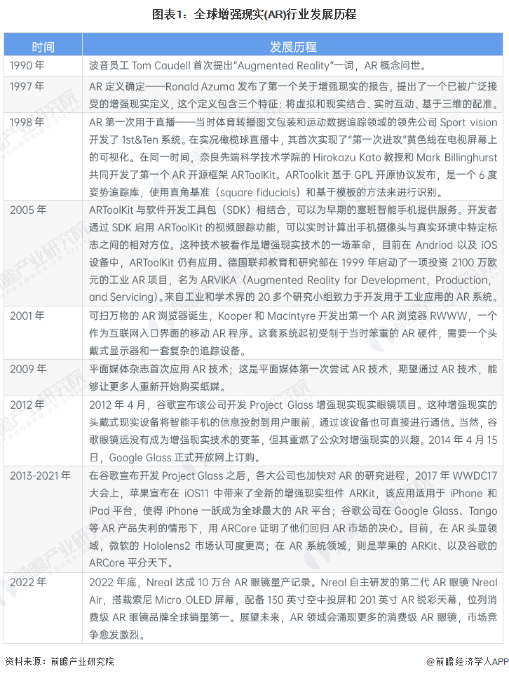 2023年全球增强现实（AR）行业发展现状及市场规模分析 AR终端市场规模达72