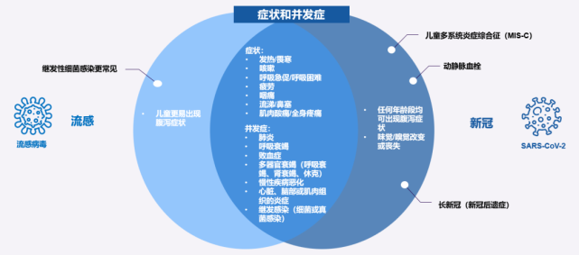 不止新冠和流感！上海疾控提醒：近期这些传染病高发，注意防范_腾讯新闻