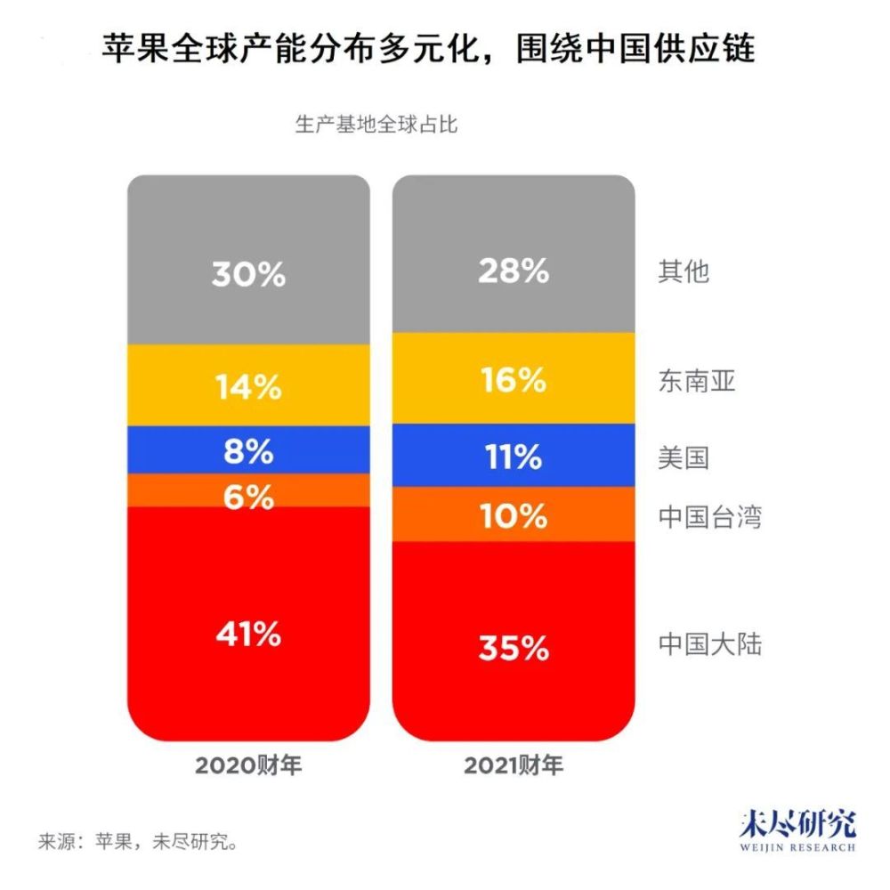 恒生科技指数涨3.27％，京东、B站涨近7%中级职称有哪些专业2023已更新(知乎/头条)中级职称有哪些专业