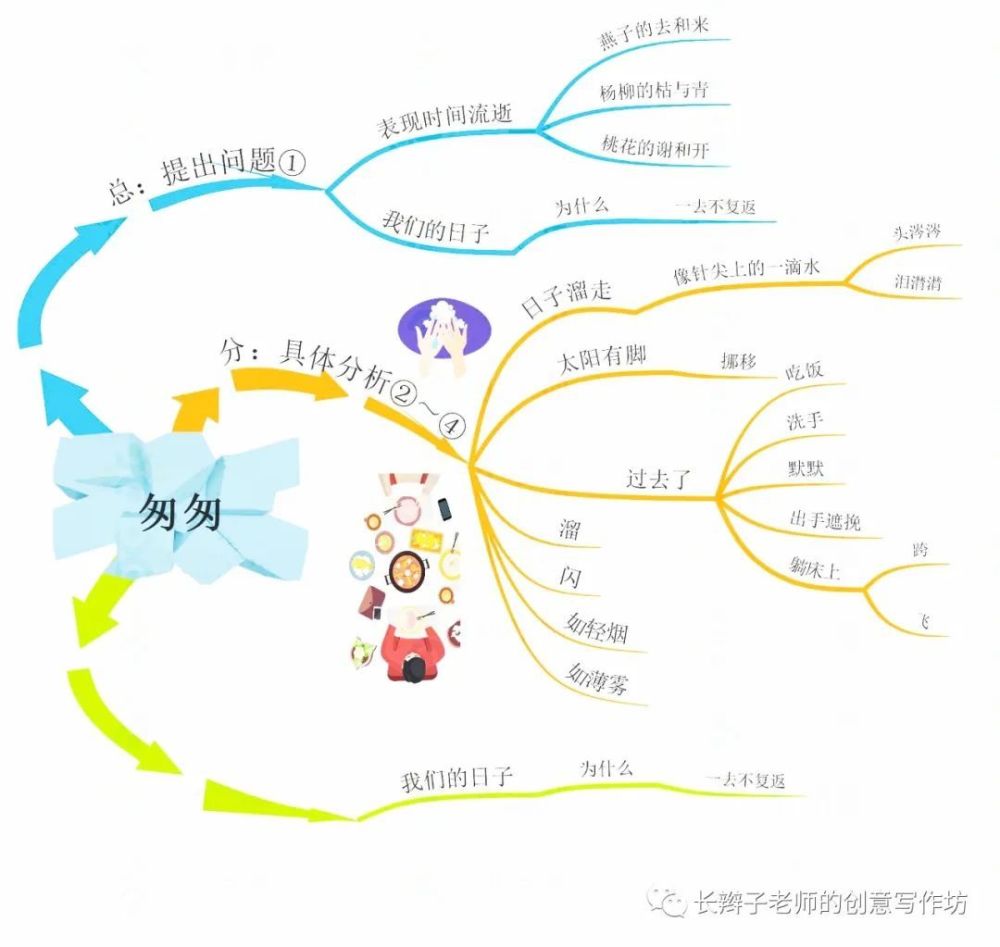 《藏戲》課文3《古詩三首》課文2《臘八粥》課文1《北京的春節》六下