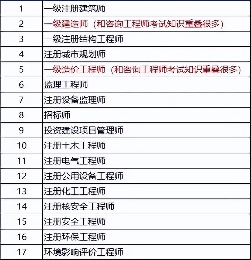 全国建造师官网_2023河北二级建造师报名官网_2级建造师报名时间