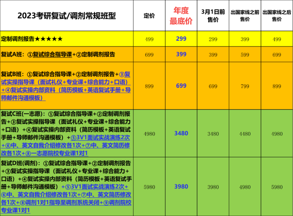 考研方向丨中国语言文学类考研方向(2023己更新)插图16
