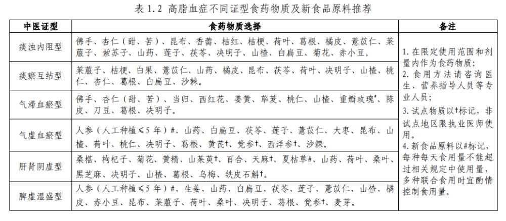 (附食谱)_腾讯新闻