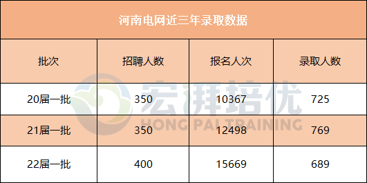 河南高考状元_河南历届高考状元_2023河南高考状元