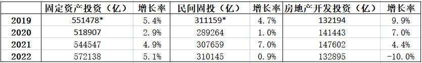 各地加大举债稳增长，推动化解隐性债务防风险新东方英语学什么教材