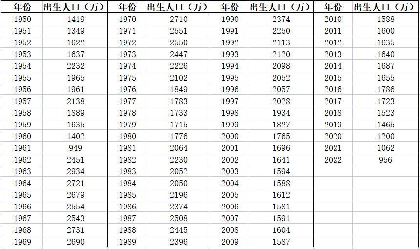 各地加大举债稳增长，推动化解隐性债务防风险新东方英语学什么教材