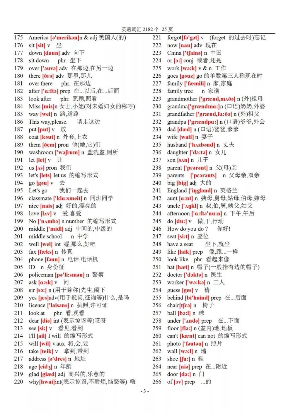 大学英语2182个根柢词汇+音标汇总_腾讯新闻插图(2)