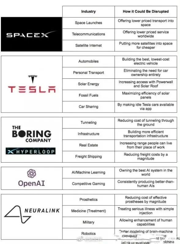 特斯拉马斯克有多牛，来看看他的名下10个公司或项目杨洋语文作文2023已更新(今日/微博)