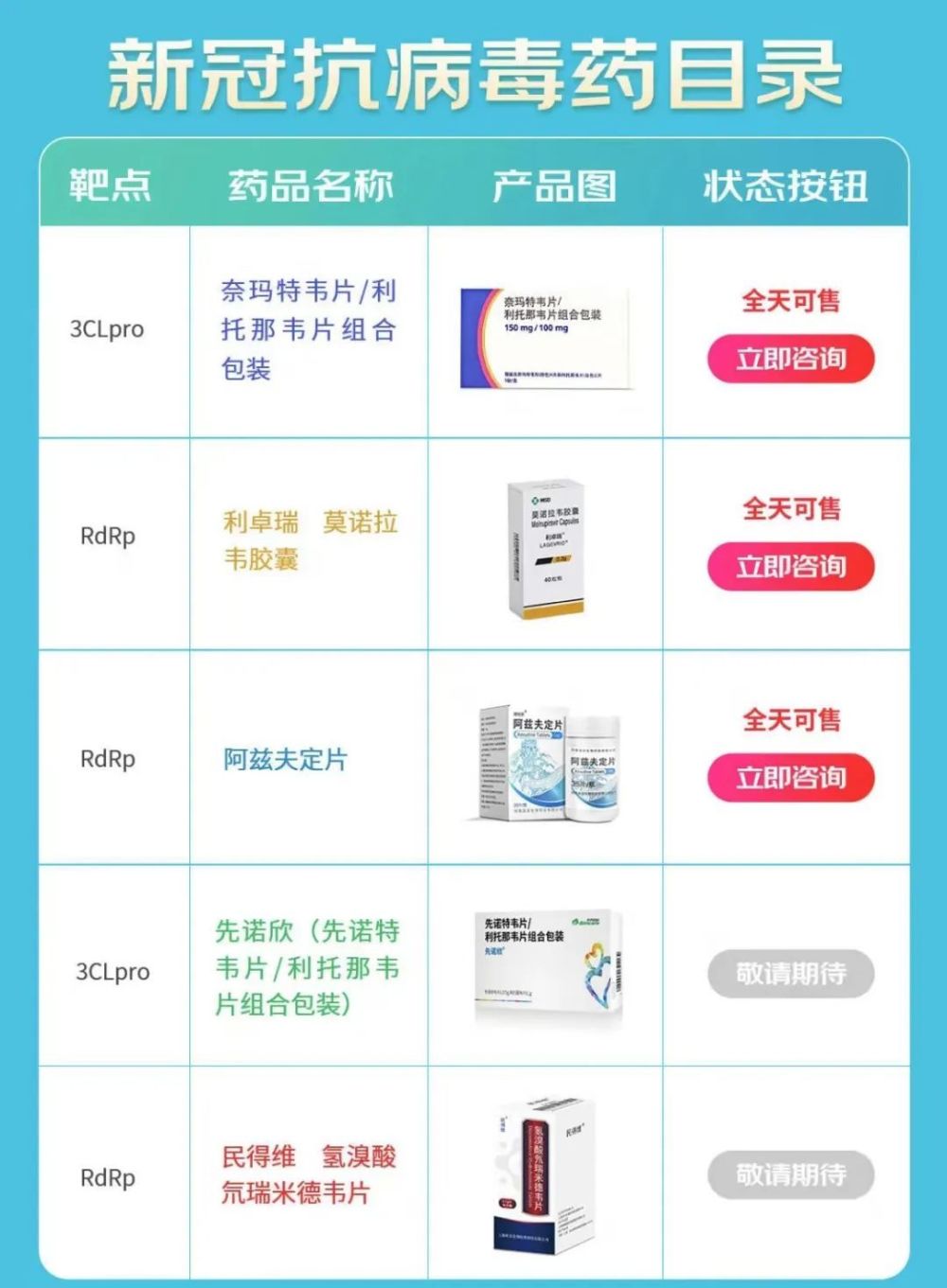  抵抗疫情的药(疫情期间的神药)
