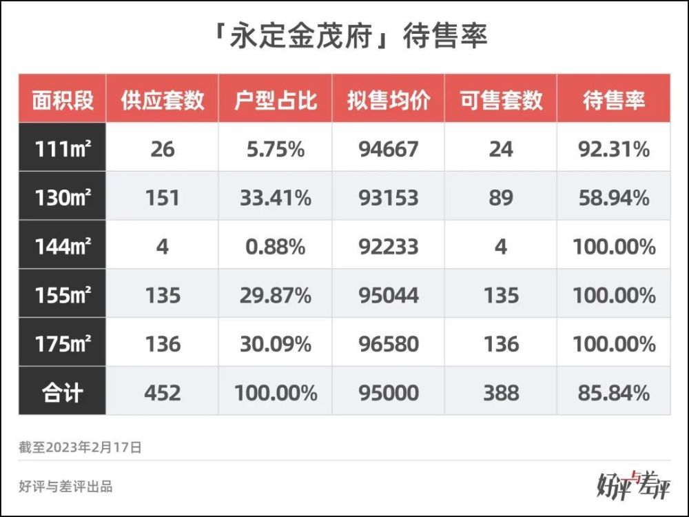 永定金茂府还剩多少套？_腾讯新闻
