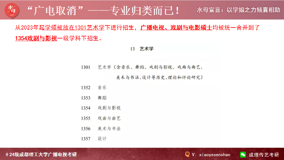 欢迎24新生加入水母学姐班!今年成理广播电视考研的几个重要问题你…(2023己更新)插图3