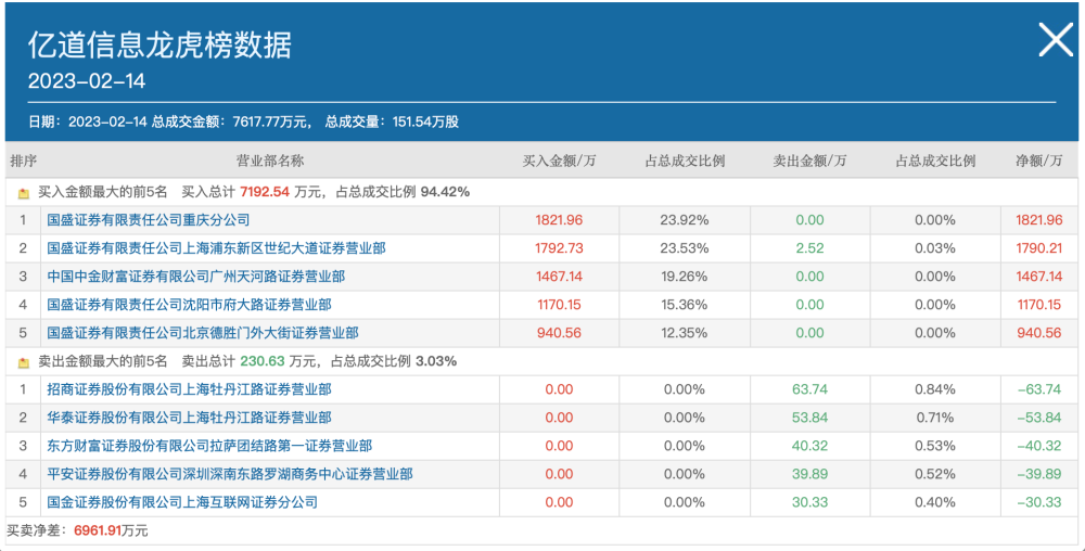 生猪平均价格连续13周下降！累计降幅超4成！什么情况？酸菜坏了什么味2023已更新(知乎/头条)榆次杨晓萍简历