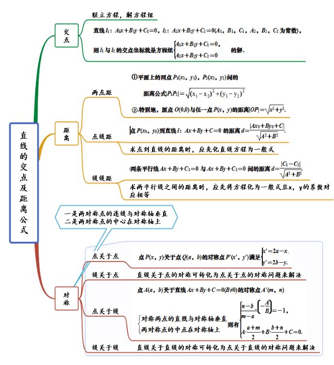 第13章 圓錐曲線的方程第14章 數 列第15章 一元函數的導數及其應用第