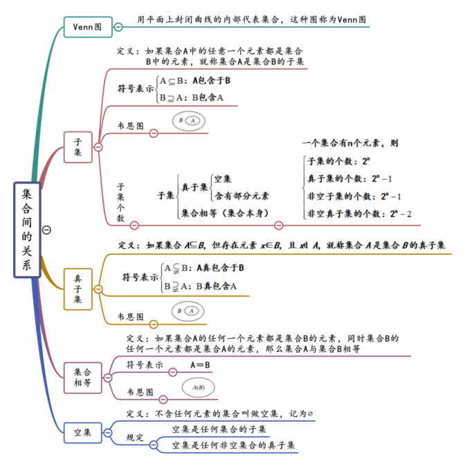 指數函數與對數函數第5章 三角函數第6章 平面向量及其應用第7章 復