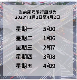 2023年4月3日以後,限行車牌尾號與北京市同步輪換.