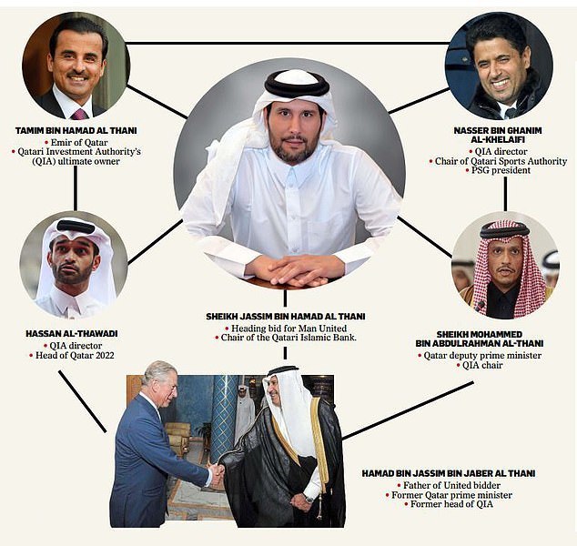 疯狂竞购！英国首富VS卡塔尔土豪：谁是曼联的理想老板？