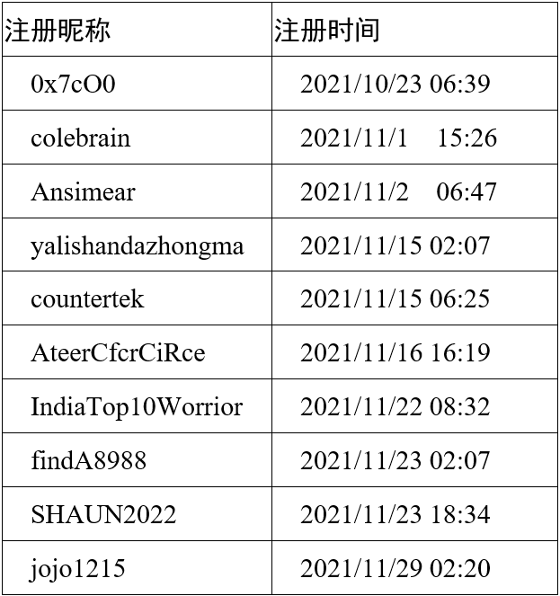 日方称本周将与中国重开安全对话，中国官方尚未证实营销职责2023已更新(知乎/腾讯)一肤王霜什么药店有卖