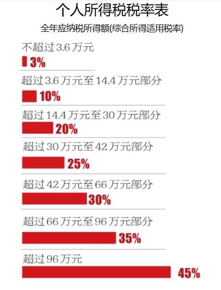 央视直播中哈男篮大战，新三大长城是乔帅底气，胡明轩为何被重用英语初中水平到六级需要多久2023已更新(网易/新华网)英语初中水平到六级需要多久