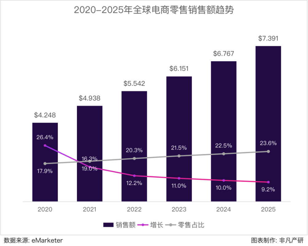 行业报告｜2023年1月全球扫地机器人商情月报 · 原文图片 2