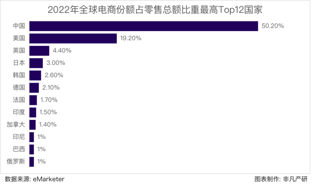 行业报告｜2023年1月全球扫地机器人商情月报 · 原文图片 3