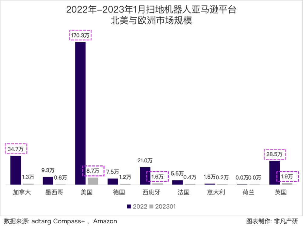 行业报告｜2023年1月全球扫地机器人商情月报 · 原文图片 5