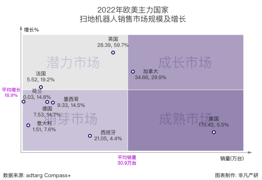 行业报告｜2023年1月全球扫地机器人商情月报 · 原文图片 6
