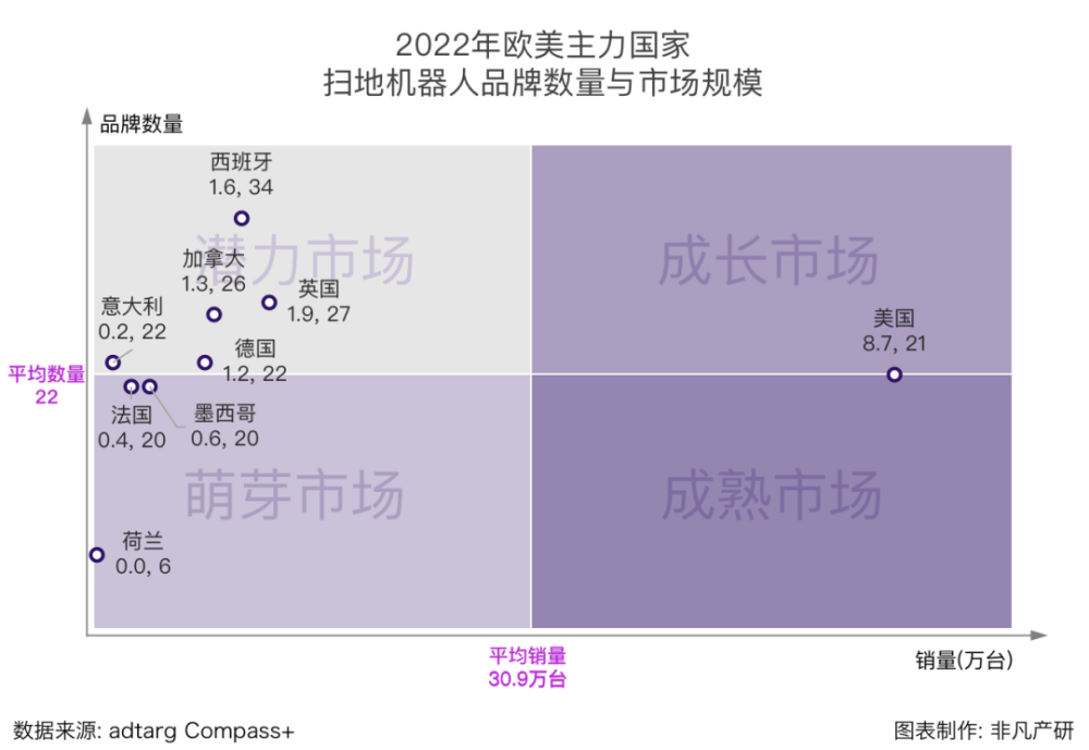 行业报告｜2023年1月全球扫地机器人商情月报 · 原文图片 7