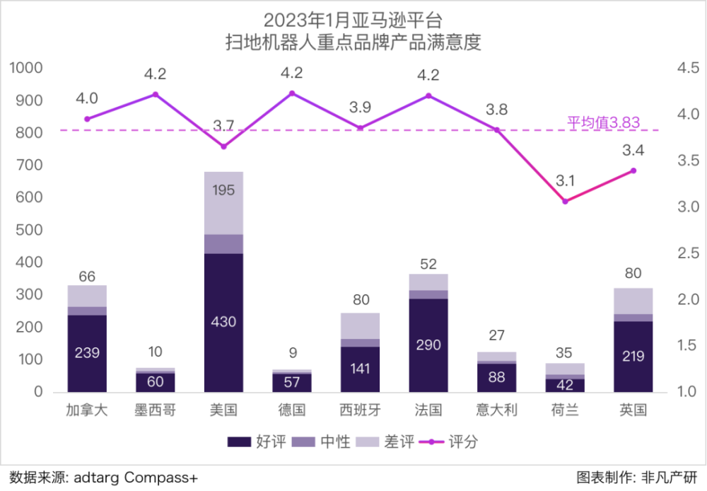 行业报告｜2023年1月全球扫地机器人商情月报 · 原文图片 8