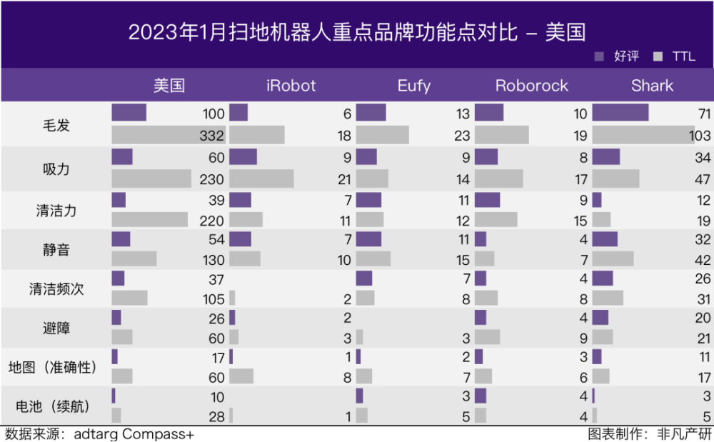行业报告｜2023年1月全球扫地机器人商情月报 · 原文图片 10