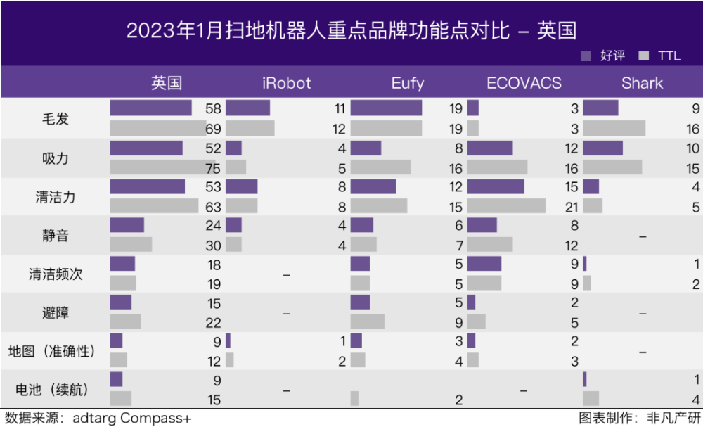 行业报告｜2023年1月全球扫地机器人商情月报 · 原文图片 11