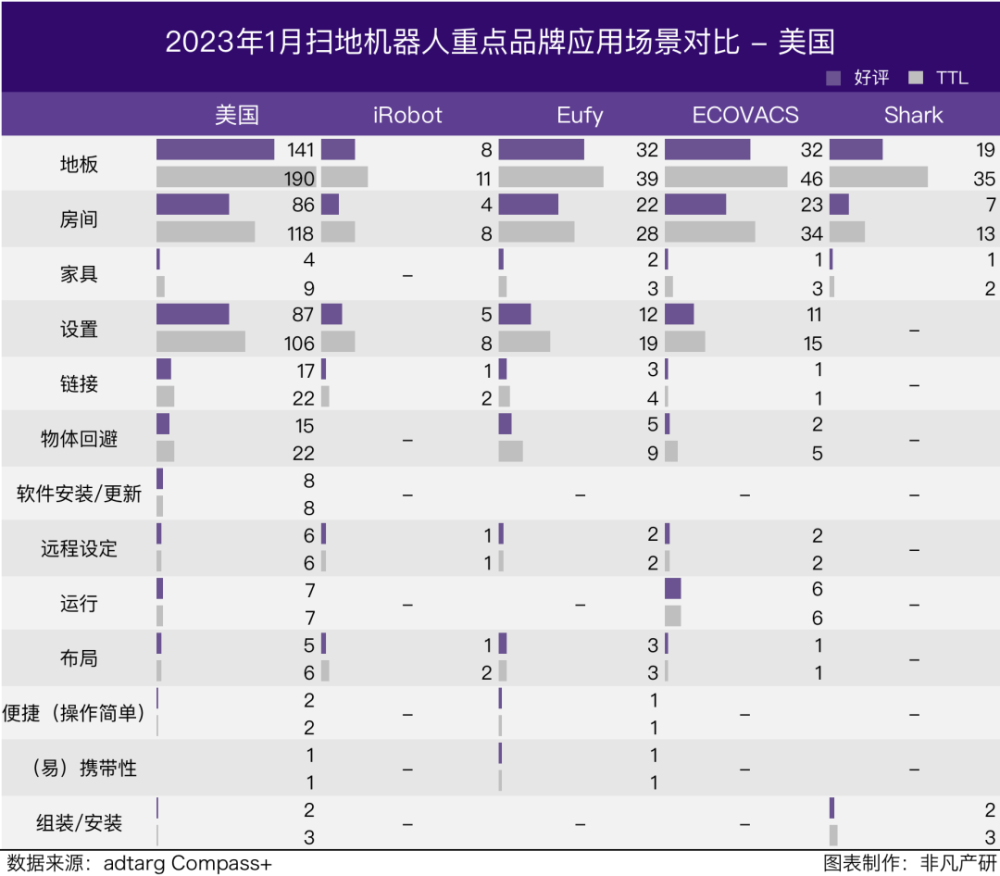行业报告｜2023年1月全球扫地机器人商情月报 · 原文图片 12