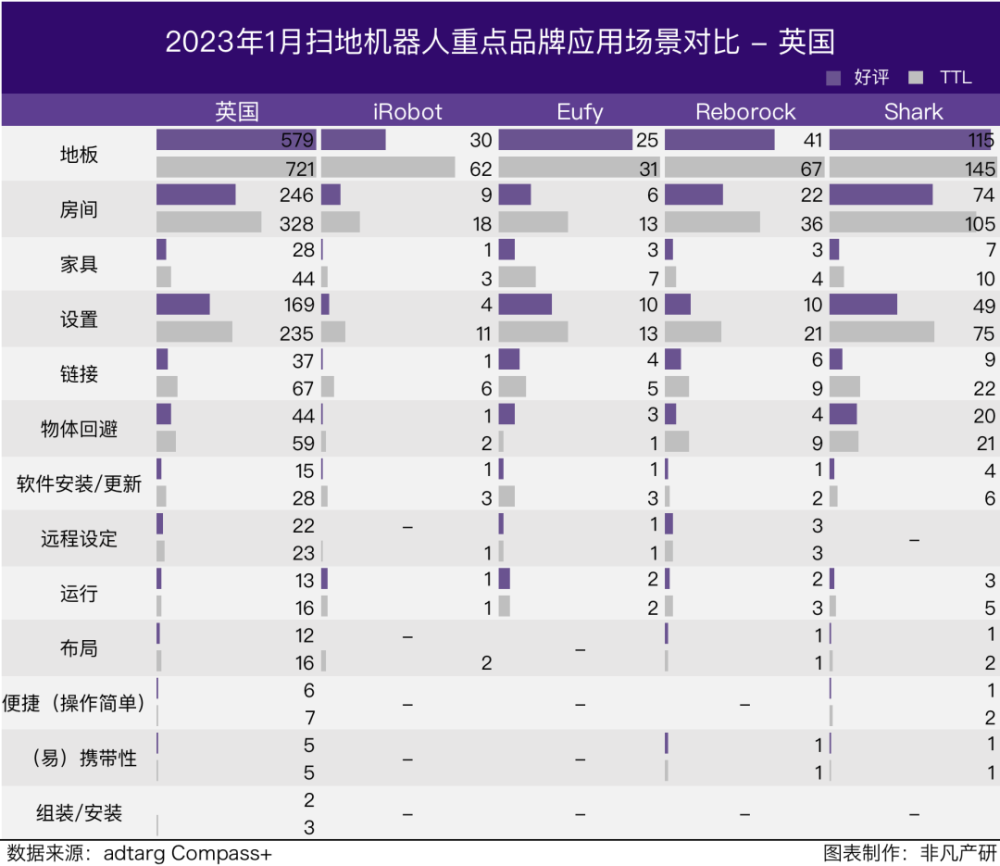 行业报告｜2023年1月全球扫地机器人商情月报 · 原文图片 13