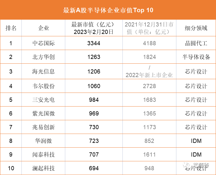 复旦复华：公司未参与复旦大学类ChatGPT模型研发工作雪中悍刀行2023已更新(腾讯/知乎)