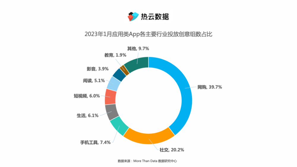 《爱聊》领跑社交行业买量榜，看社交类创意素材如何“花式整活”？插图4
