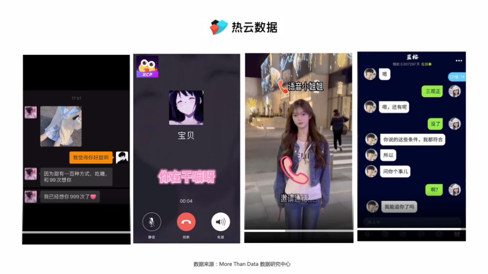 《爱聊》领跑社交行业买量榜，看社交类创意素材如何“花式整活”？插图16