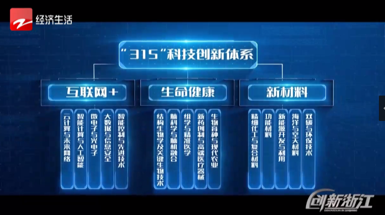 【创新浙江】变革重塑 创新深化!