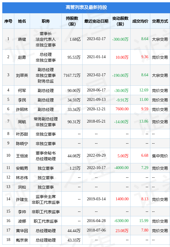 唐健斌图片