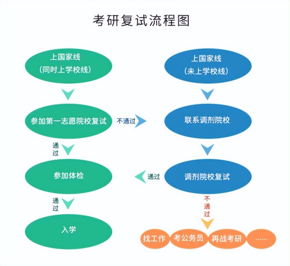 2023考研成绩陆续出炉,多地都可查询,考生和家长要有心理准备(2023己更新)插图6