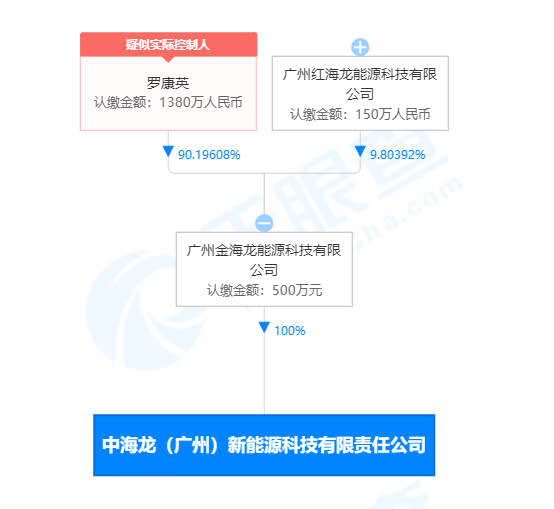 560辆新能源车纠纷迷局：鹏辉能源电池被控衰减开国元帅2023已更新(知乎/头条)开国元帅