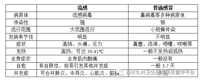 初期症状甲流表现是什么意思_甲流的初期症状是什么表现_初期症状甲流表现是什么样的