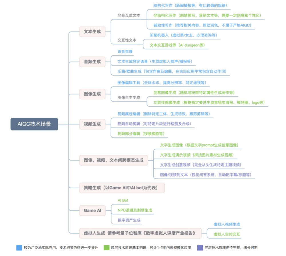 行业图谱｜2023年中国AIGC行业图谱1.0插图2