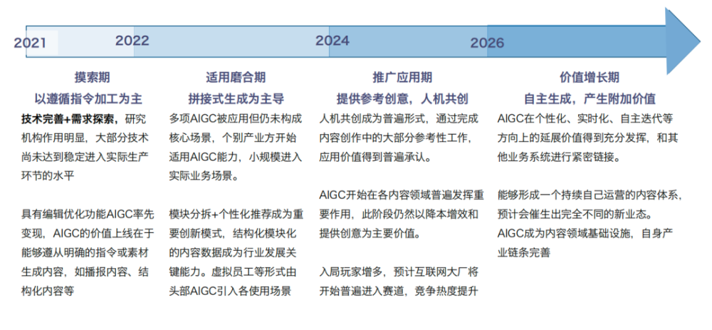 行业图谱｜2023年中国AIGC行业图谱1.0插图3