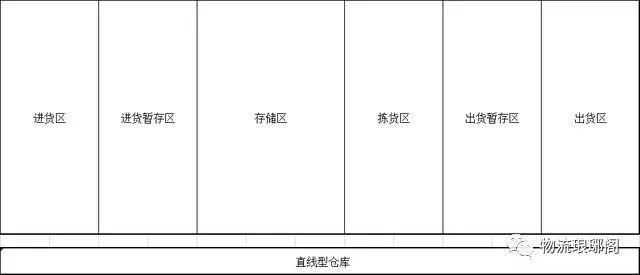 干货|一文教你仓库布局与设计
