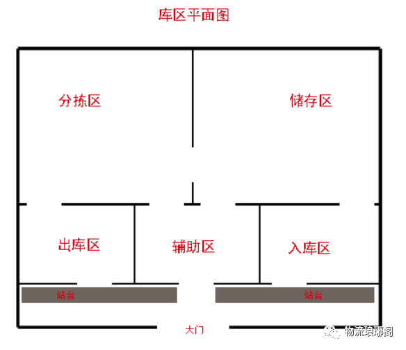 嘉华仓库平面布局图图片